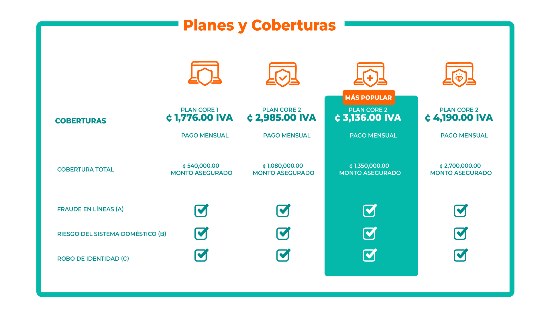 Planes Y Coberturas 01