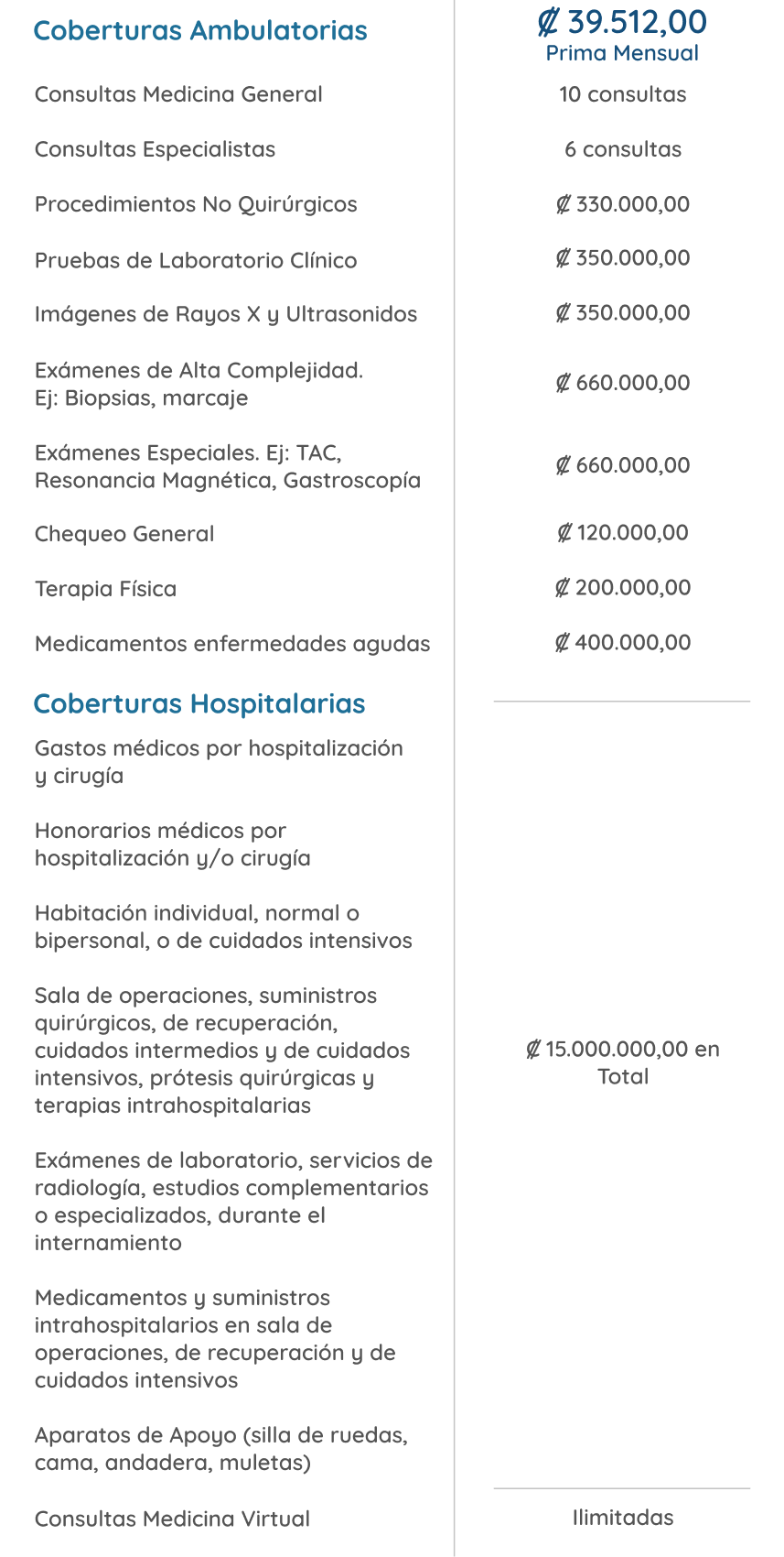 Coberturas ambulatorias y coberturas hospitalarias incluídas