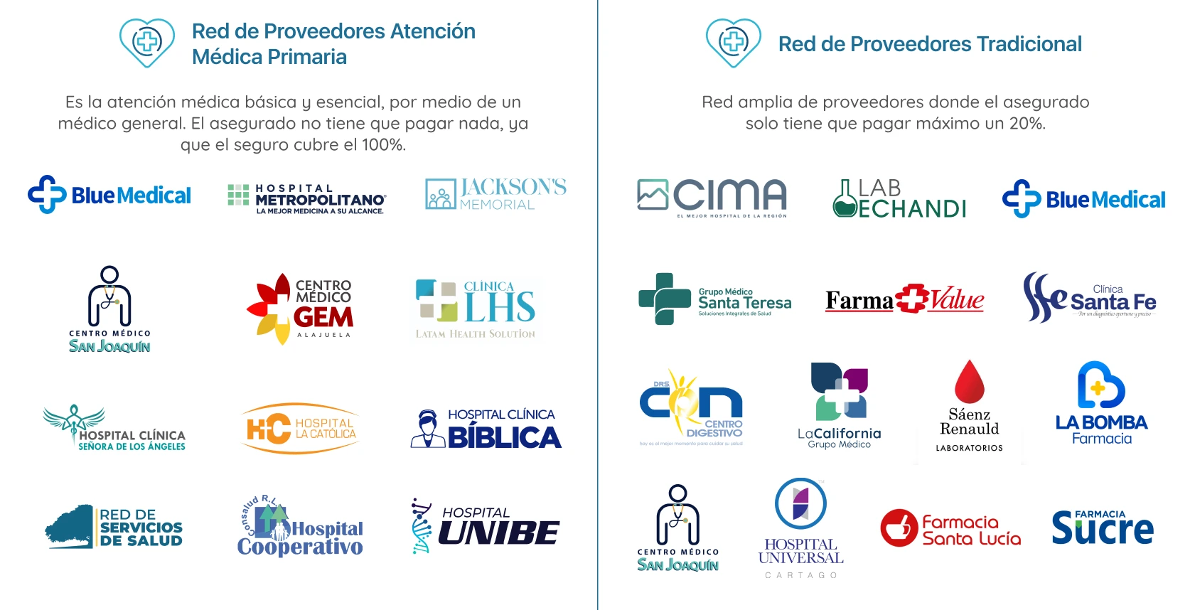 Red de Proveedores Atención Médica Primaria: Atención médica básica y esencial, por medio de un médico general, el seguro cubre el 100% del costo. Red de Proveedores Tradicional: El asegurado tiene que pagar como máximo el 20% de la consulta.